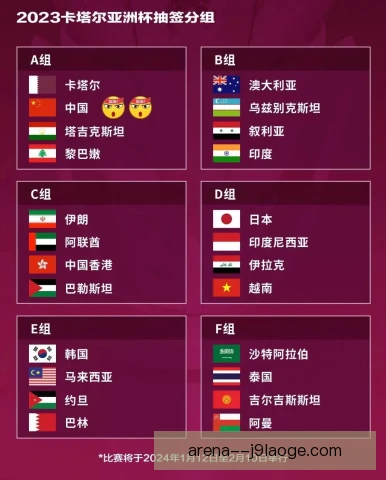 世界杯亚洲区预选赛抽签回避规则，分组形势更复杂